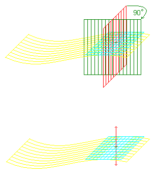 rotated surface two normal lines