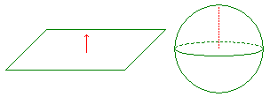 Normal of flat sheet
