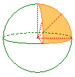 Gaussian curvature