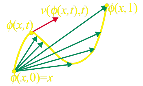 template target image mapping matching