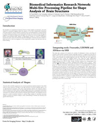 ohbm04-birn-CAN preview image